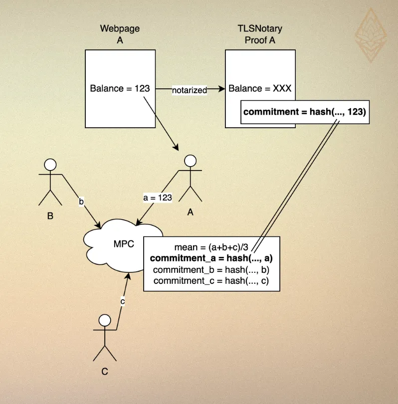 input-authentication