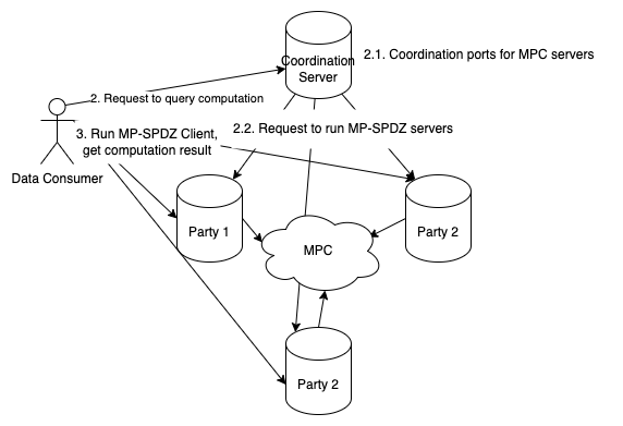 query-computation